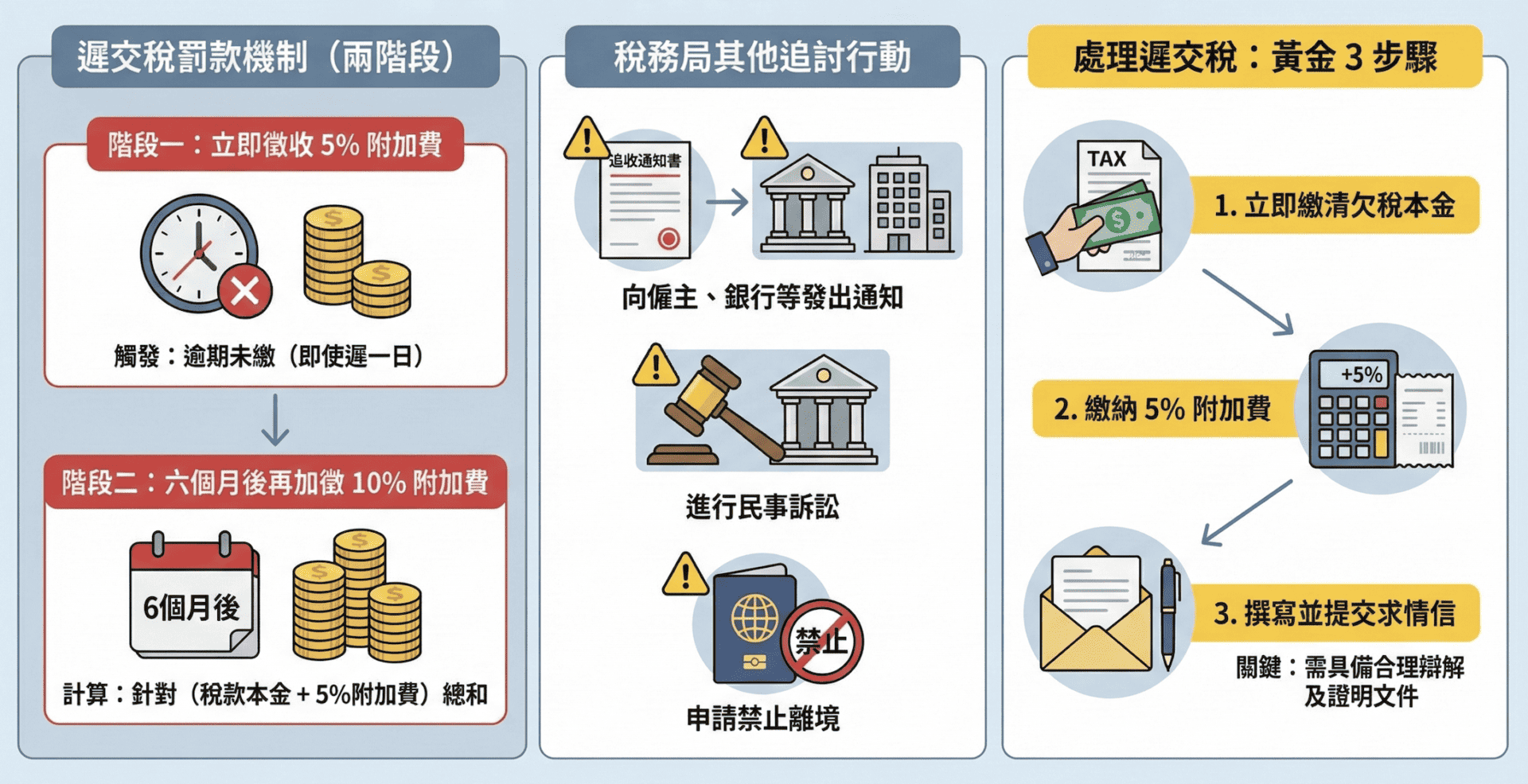 遲交稅2025指南：遲交稅一日、一個月罰款如何計算？附罰款豁免求情信教學(電郵/地址) - 港信集團Conson Group