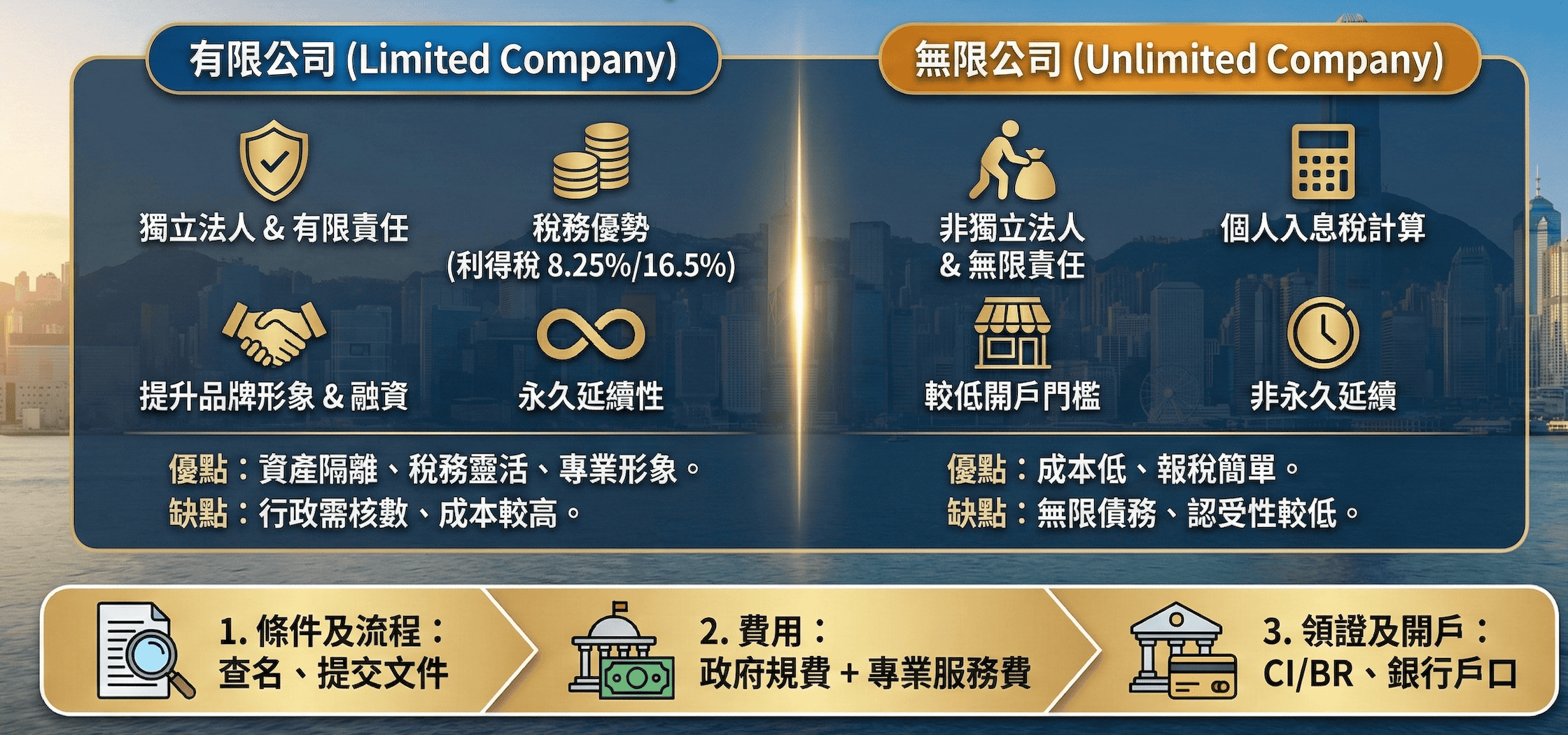 中文– 港信集團Conson Group