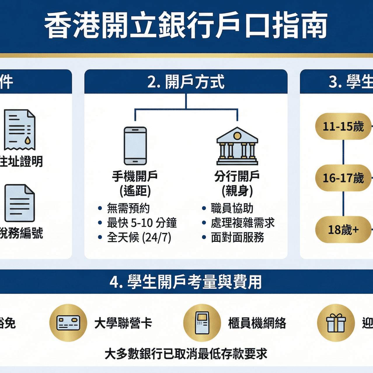 中文– 港信集團Conson Group